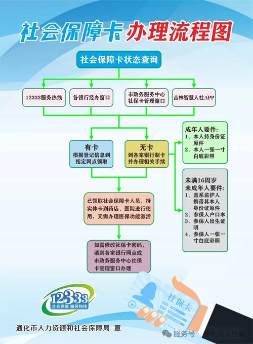 烨科医保提取中介医保换卡在哪里办理流程？手把手教你搞定